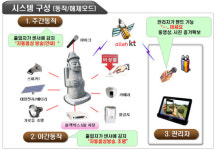 연암공업대학 올레길은 우리가 지킨다