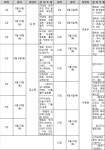 한예종, 한국 근현대사 영화 강의