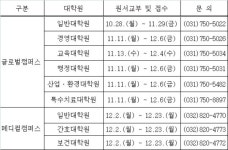 가천대 2014학년도 대학원 신입생 모집