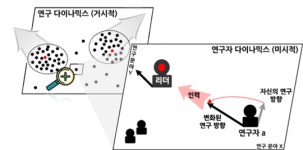 잡스와 반대로 인문학적 문제에 공학적 접근