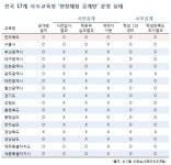 교육청도 내팽개친 수학여행 안전매뉴얼