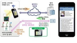 이화여대 연구팀 아바타 DNA 융합시스템 개발