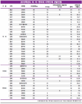 [수시특집/프런트]나를 알고 대학을 알면 '백전백승'