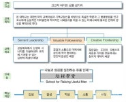 (학)배재학당 배재빌딩 | [테마캠퍼스/배재대]배재학당 설립 130주년 '나눔과 섬김의 정신' 계승