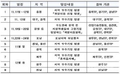 지역 우수기업과 청년의 만남 희망이음 프로젝트 시작