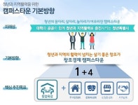 서울시, 1520억 들여 대학가 캠퍼스타운 조성한다