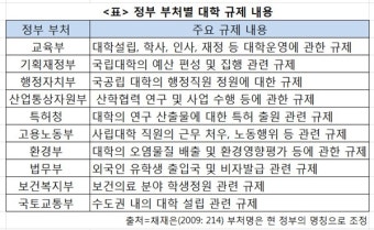 대학 종속과 황폐화 막는 '대학 자율성' 패러다임 전환 시급
