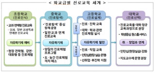 대학생 진로교육 활성화 기반 올해 조성한다