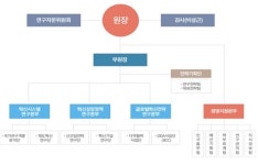 STEPI 조직 개편…전략기획단 신설