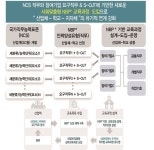 [LI NC+/부산과학기술대학교] NBP+기반 지역밀착 사회맞춤형 인력 양성