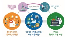 [4차 산업혁명 시대, 고등직업교육 정책 제언②]4차 산업혁명시대의 미래인재상