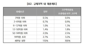 [인사이드] 이 시대의 부동산 시장 생존법, 가성비