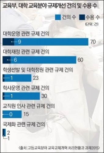 [UCN PS 2019 결산] 전 부처 규제혁파 외치지만, 고등교육은 여전히 제자리걸음