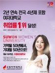 수원여자대학교, 2년 연속 전국 여자대학교 취업률 1위 달성