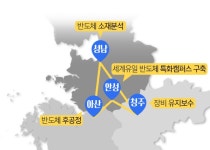 국내 유일 반도체 특화대학, 경기 안성에서 문 연다