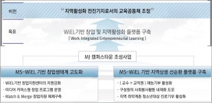 명지전문대학, 서울시 캠퍼스타운 선정