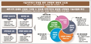 [LINC+특집/제주한라대학교]미래는 예측 아닌 창조되는 것…미래창조 핫라IN 산학협력 한라人