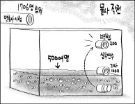 변종진국제특허법률사무소 | [대학세평] 변협의 '변시 합격자 몰사 작전'