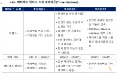 [메타버스 특집] ㊥ 메타버스 캠퍼스는 어떻게 발전할까?