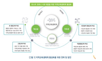 새 정부 