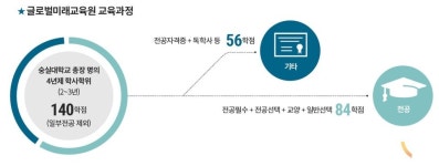 평생교육의 미래 K컬처아카데미에서 찾는다…숭실대 글로벌미래교육원 메타버스로 K-컬처 선도