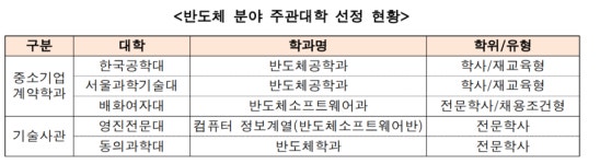 (주)굿에프에스-배화 | 한국공대·배화여대 등 5개대, 반도체 분야 중소기업 인력양성 나선다