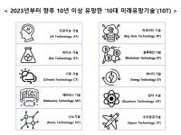 ESG메타버스발전연구원, 인공지능·블록체인·기후테크 등 10대 미래유망 기술 선정