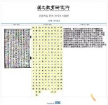 단국대 한문교육연구소, 고문헌 한자 90% 인식 인공지능 개발