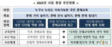 스마트폰·키오스크 사용법도 가르친다…성인 대상 디지털문해교육 신규 지원