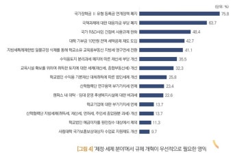 대학 총장들, 