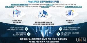 부산대, 과기부 인공지능 융합대학원 사업 선정