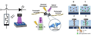 한국공대 이성남 교수팀, 저항성 메모리 기반 다진법 광전자 시냅스 소자 개발