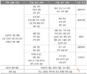 [권용근의 대한민국 미래 교육 이슈] ⑤경영·금융 전문 교과 교육과정 살펴보기