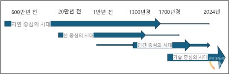 [시론] 대학 교육에 H(humanities)+AI+X를 제안한다