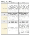 [입시톡톡] 수시모집 면접 기법 5가지 ④찬·반 토론형 말하기 기법