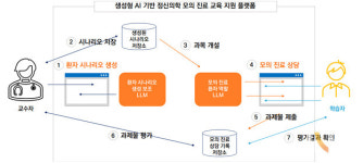 동의대, AI로 한의학 임상 실습 교육을 혁신하다