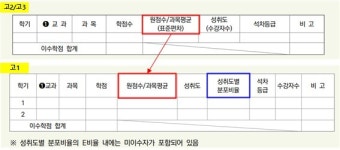 2025학년도 학생부 기재 요령…고교 1학년 달라지는 내용은?