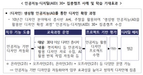 평생학습 온라인 공개강좌에 성인 재직자 AI·디지털 과정 신설