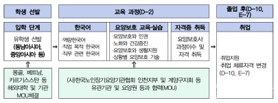 경인여대, 국내 첫 '외국인 요양보호사 학위과정' 개설