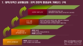평생교육 활성화 위한 대학 간 공유 문화 필요