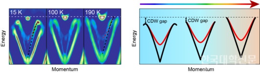 아주대 - KAIST 공동 연구팀, 사슬구조 양자 소재 내 스핀-전하 분리 현상 관측 성공