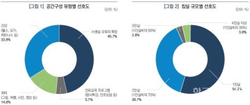 숙박 넘어 삶과 배움의 공간으로… 미래형 대학 기숙사의 혁신 로드맵