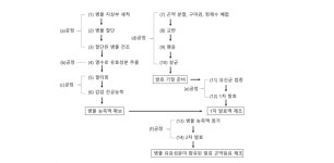 부천대 고진성 학생, 병풀 유효성분 발효 곤약음료 제조 방법 특허 등록