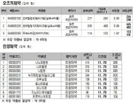 뉴나노웰제약 주식회사 | 무코스타·나노프릴 등 12품목 리베이트 약가인하