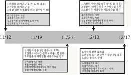 의사들 대정부 투쟁하자 Vs 의사대표자 시기상조