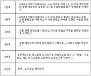 지부장 후보들, 신 약국경영 전략 공개…처방 탈피