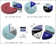 혁신신약 개발은 고부가가치 미래창조산업