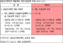 연매출 20억 넘는 대형문전약국 세금폭탄 예고