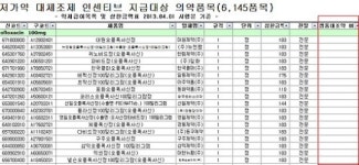 사라진 대조약…약국, 대체조제해도 돈 못받아