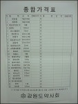 빡빡한 약국 감시 속 일반약 종합가격표 재등장